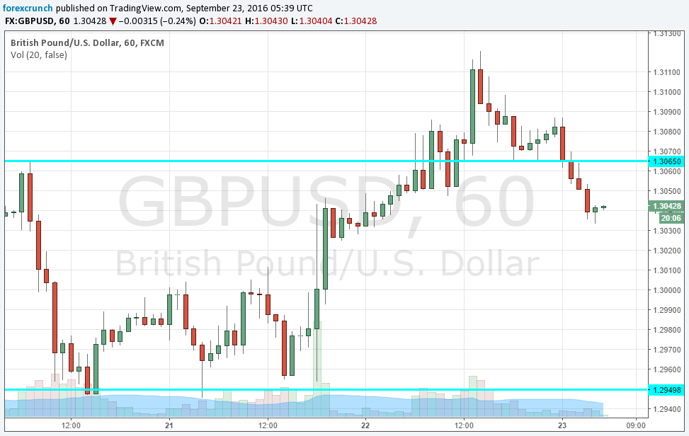 gbpusd-september-23-2016-falling