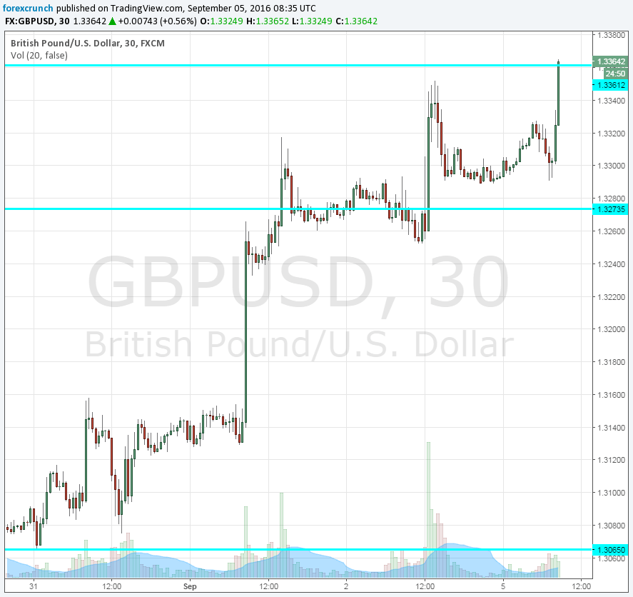 GBPUSD September 5 2016 technical chart services PMI higher