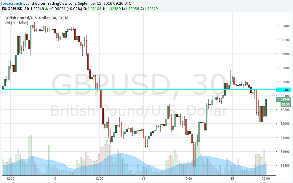 gbpusd-post-retail-sales-september-15-2016