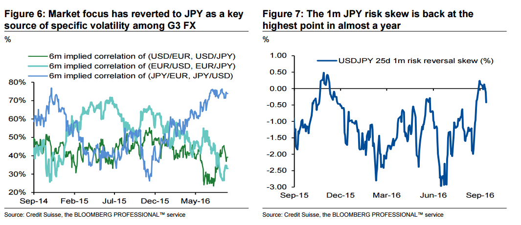jpy-source-of-volatility-in-g10-currencies