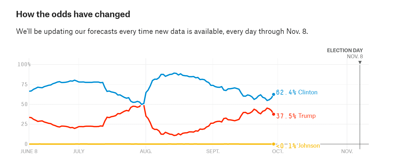 post-debate-clinton-bounce-fivethirtyeight