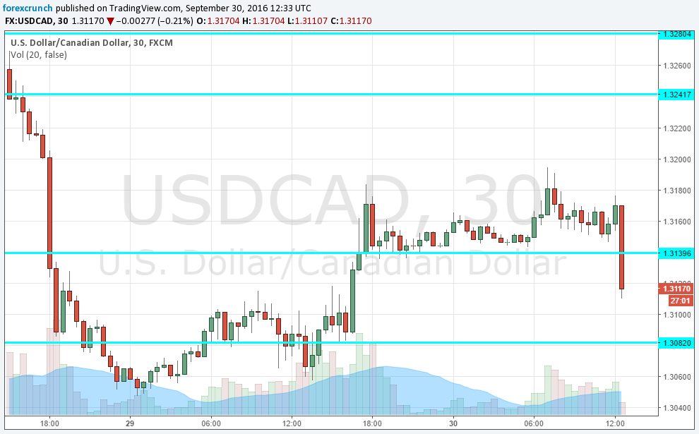 stronger-canadian-economy-and-dollar-september-30-2016