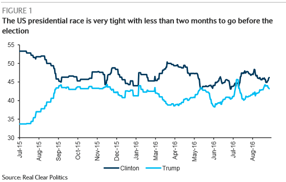 tight-presidential-race-ahead-of-the-debate