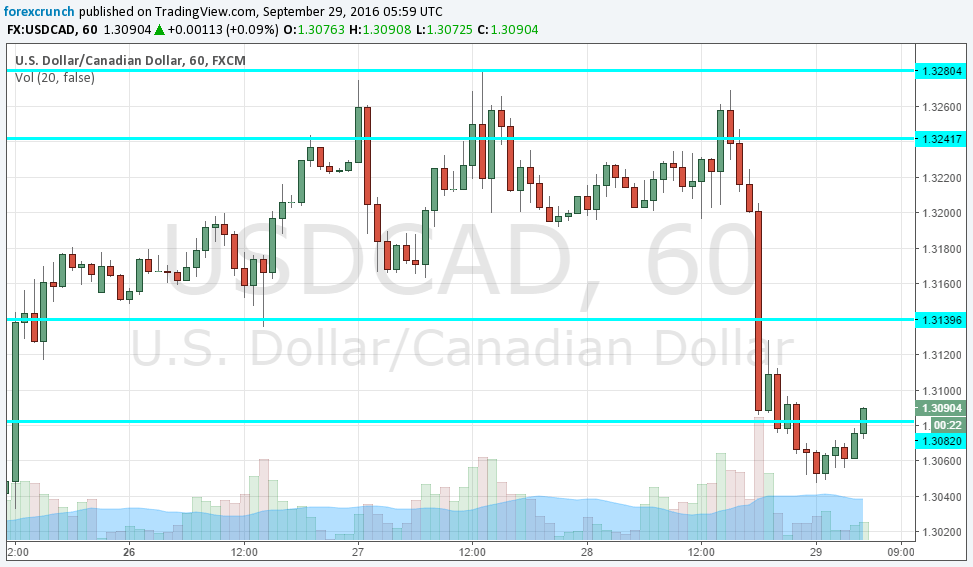 usdcad-falls-opec-deal-september-29-2016