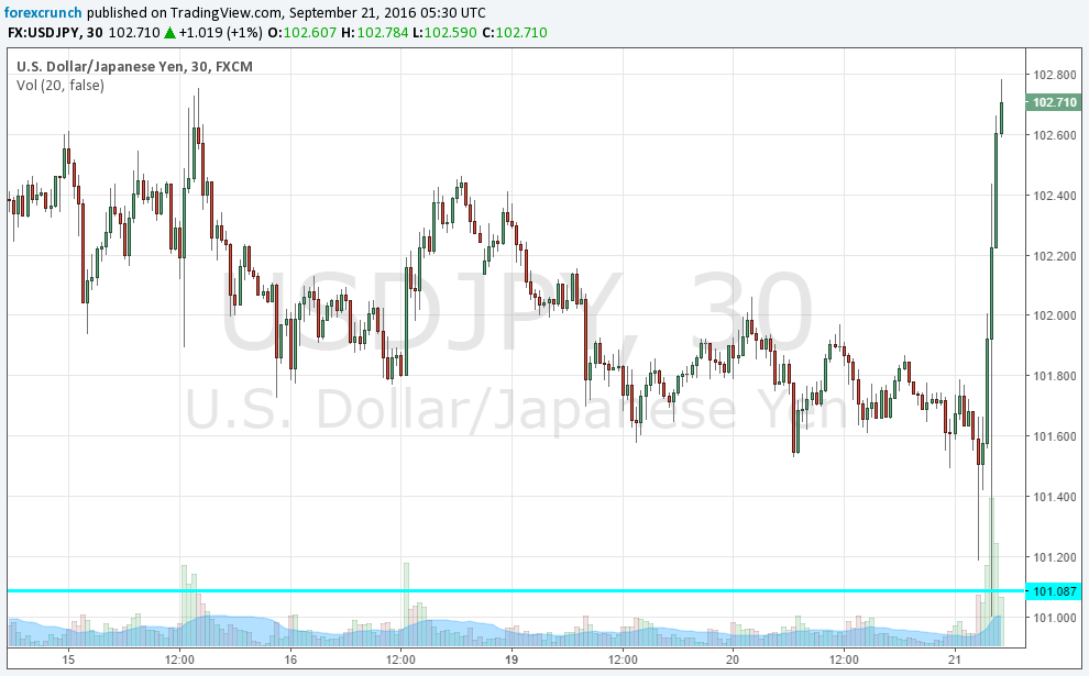 usdjpy-september-21-2016-boj-steep-yield-curve