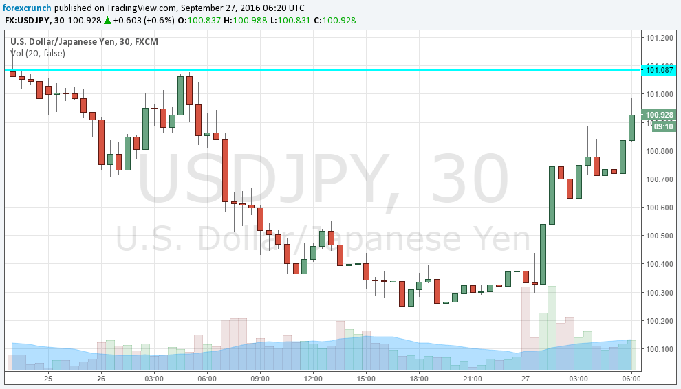 usdjpy-rises-on-clinton-debate-victory-september-27