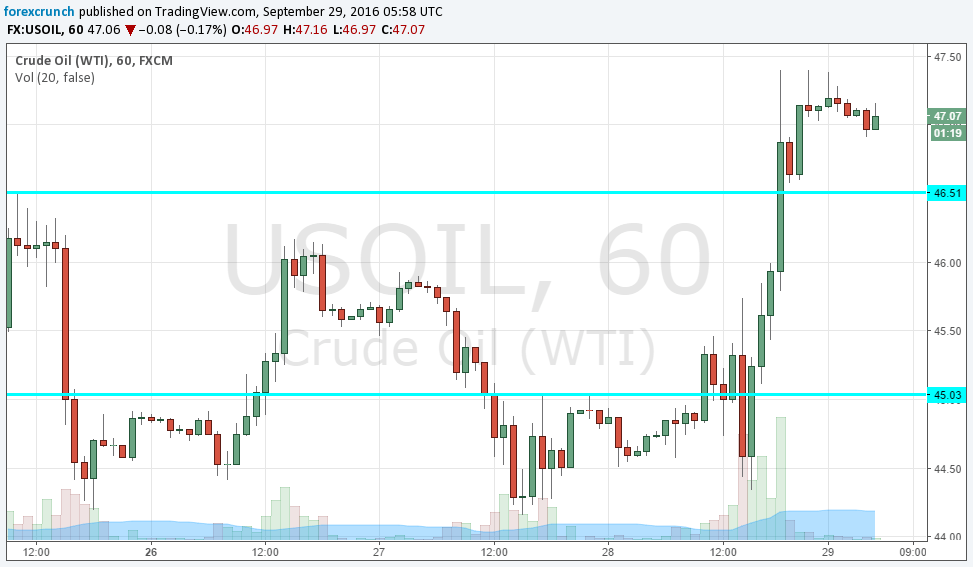 wti-crude-oil-jumps-opec-deal-september-29-2016