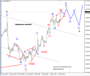 audusd-1-2