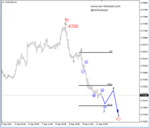 audusd-1-3