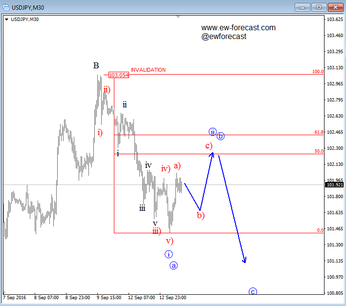 Forex advice brexit