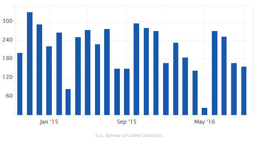 1-september-nfp-2016