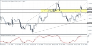 1_audusd_h4_2610