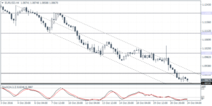 1_eurusd_h4_2410