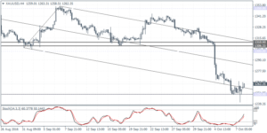 1_xauusd_h4_1010