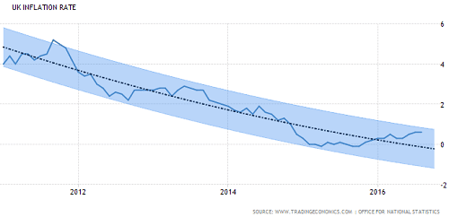 2-uk-inflation-rate