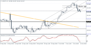 2_usdjpy_h4_1010