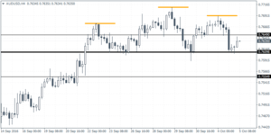 3_audusd_h4_0510