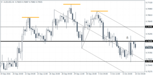 3_audusd_h4_1010