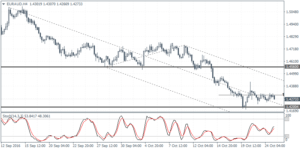 3_euraud_h4_2410