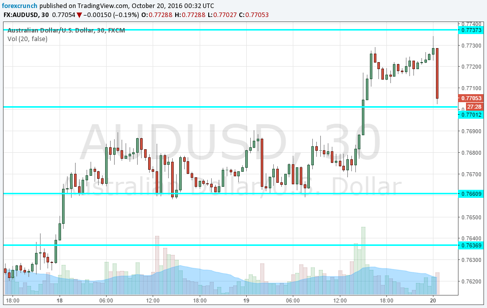 audusd-october-20-2016-down-on-employment