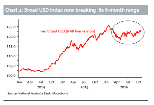 braod-us-index-now-breaking-its-6-month-high