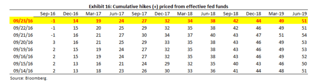 cumulative-hikes-and-priced-from-effective-bonds