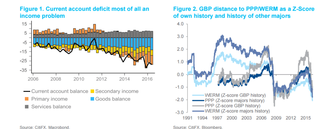 current-account-deficit-most-of-all-an-income-problem