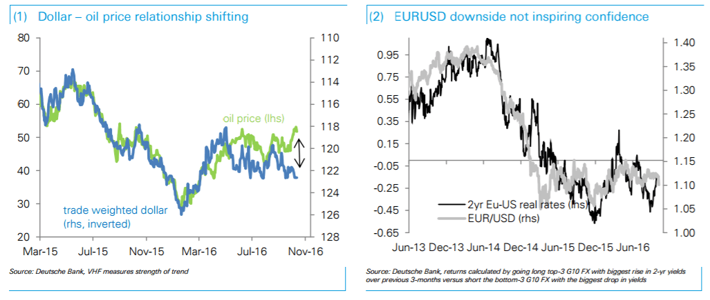 dollar-oil-relationship-is-changing-october-2016