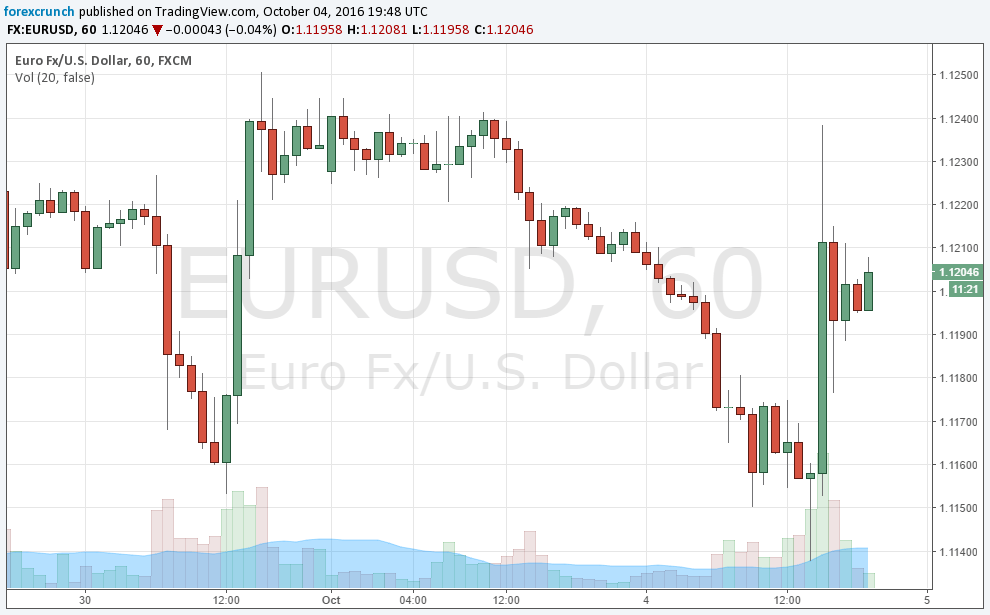 eurusd-ecb-taper-talk-october-5-2016