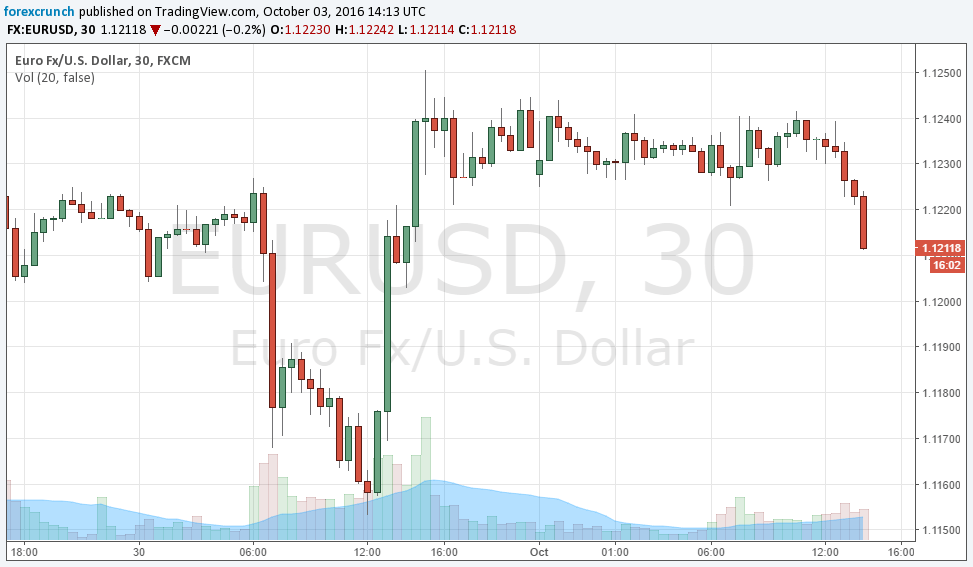 eurusd-october-3-2016-falling-on-us-data