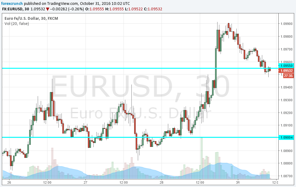 eurusd-october-31-2016-stable-on-inflation-gdp