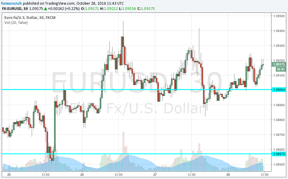 eurusd-before-german-inflation-october-28-2016
