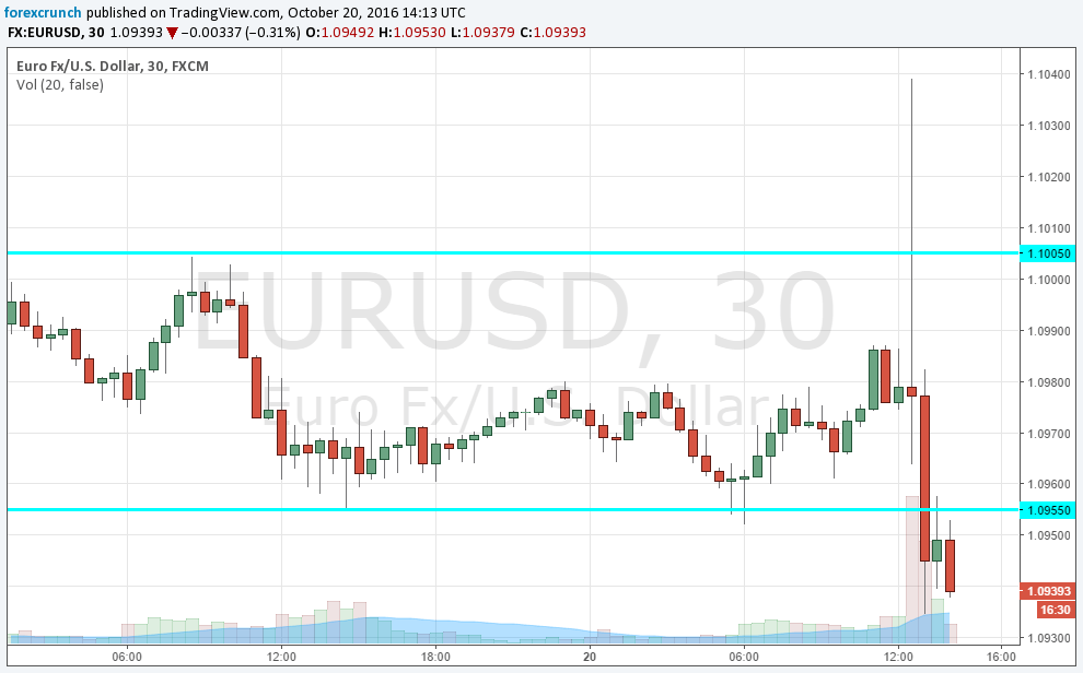 eurusd-lower-on-existing-home-sales-draghi