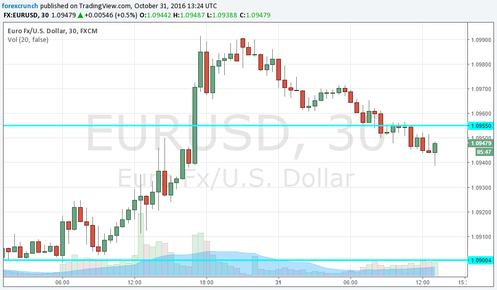 eurusd-sliding-email-scandal-fading