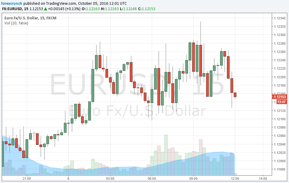 eurusd-technical-chart-october-5-2016