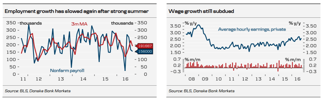 employment-growth-slowed-down-october-2016