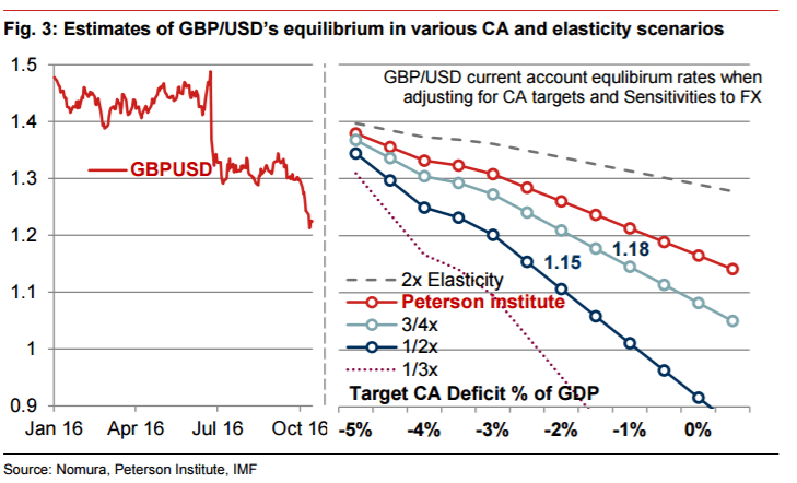 estimates-of-gbpusd-equilibrium-hard-brexit