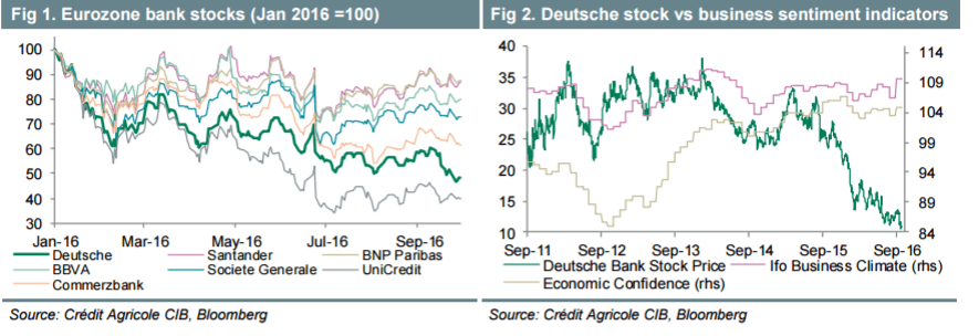 eurozone-bank-stocks-october-2016