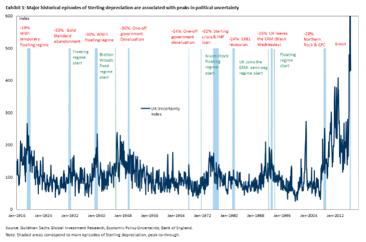 gbp-to-crash-goldman-sachs-october-2016