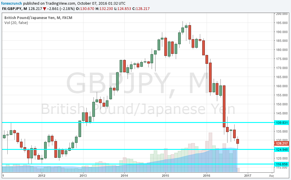 gbpjpy-october-7-2016-flash-crash-pound