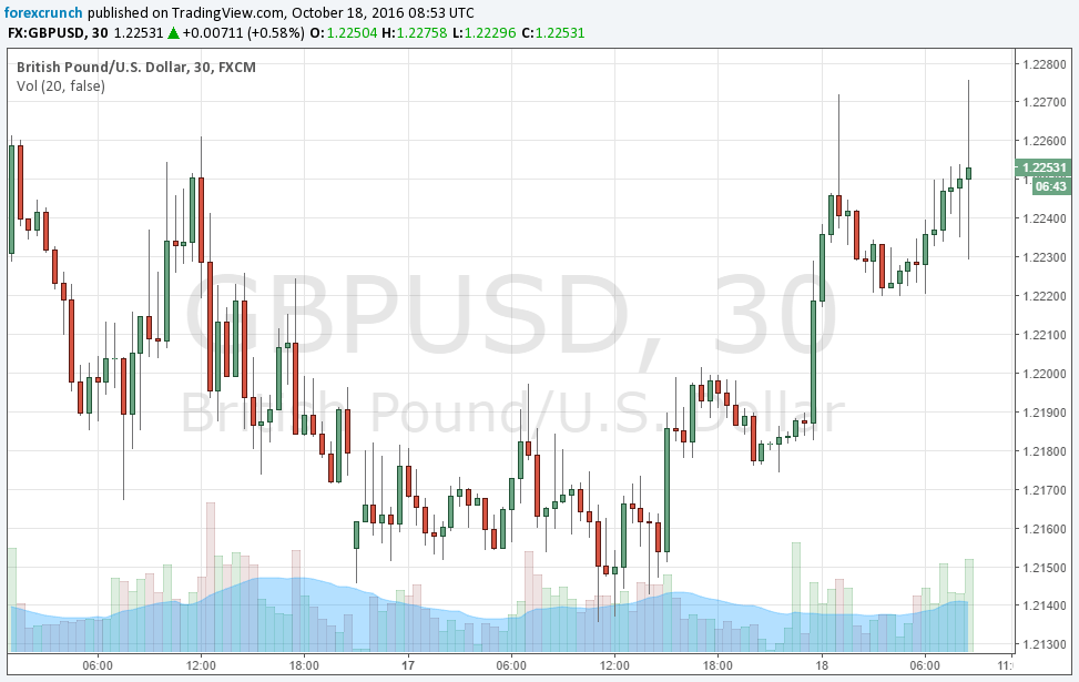 gbpusd-october-18-2016-stable-after-high-inflation