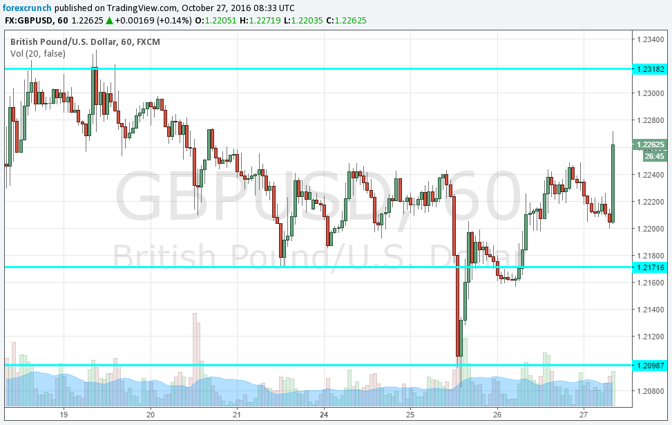 gbpusd-uk-gdp-october-27-2016