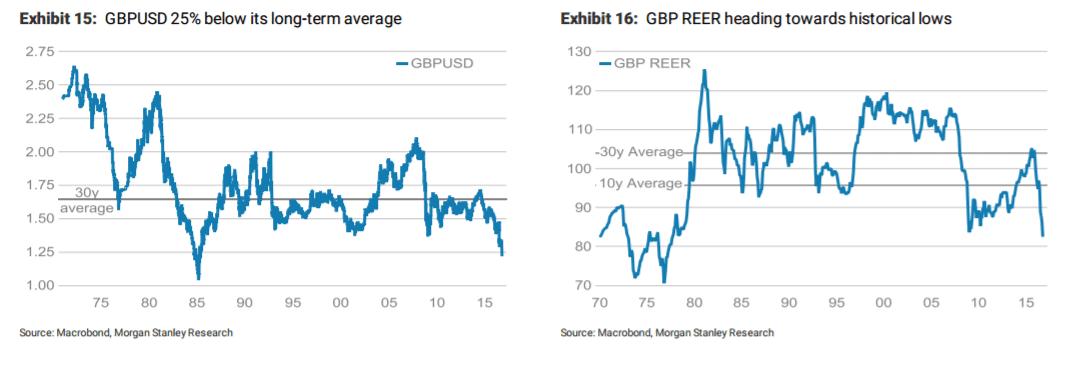 gbpusd-below-its-long-term-average-2016