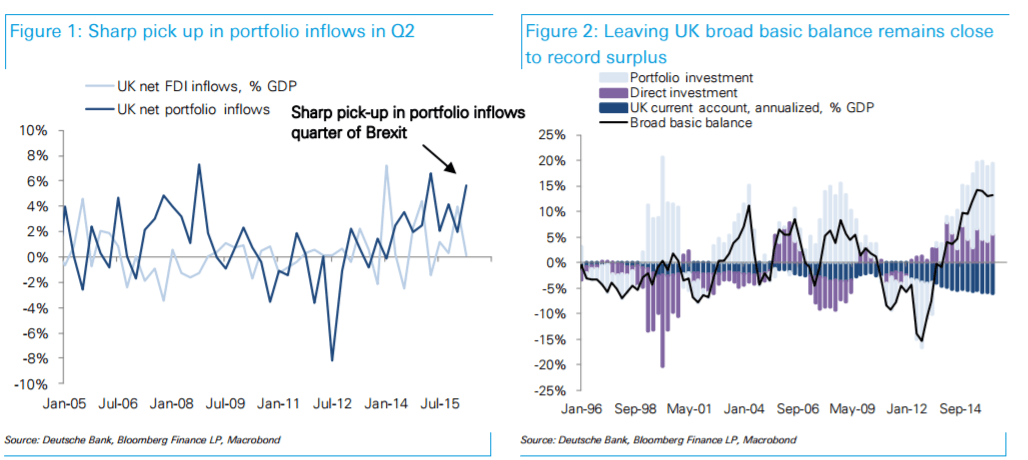 hard-brexit-charts-deutsche-bank