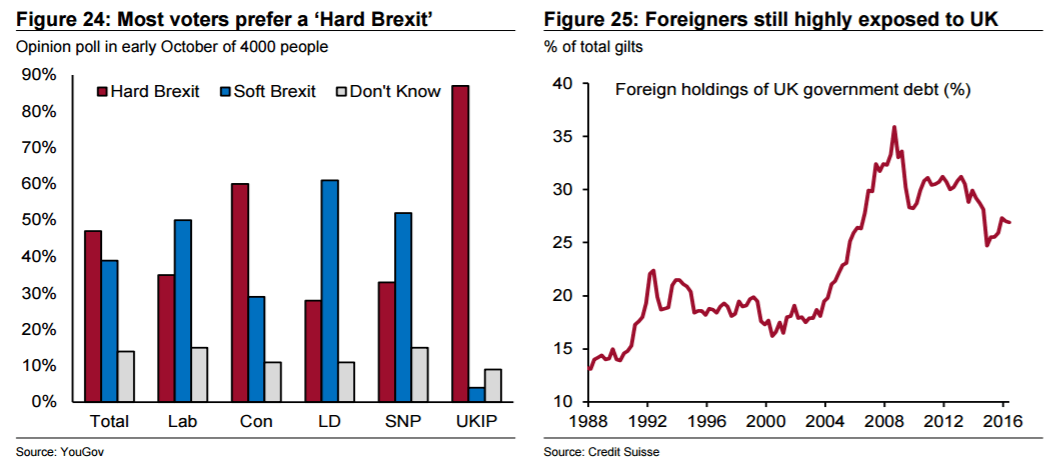 most-voters-prefer-a-hard-brexit-chart
