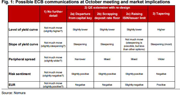 possible-ecb-communications-at-october-meeting