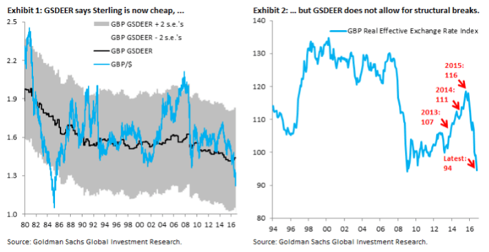sterling-may-be-cheap-october-2016-goldman-sachs
