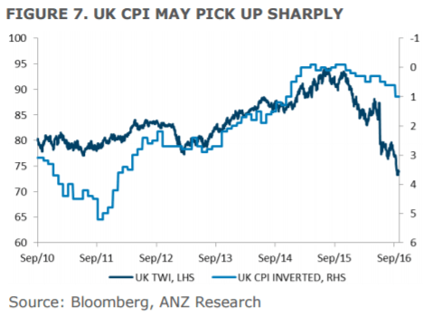 uk-cpi-may-pick-up-sharply
