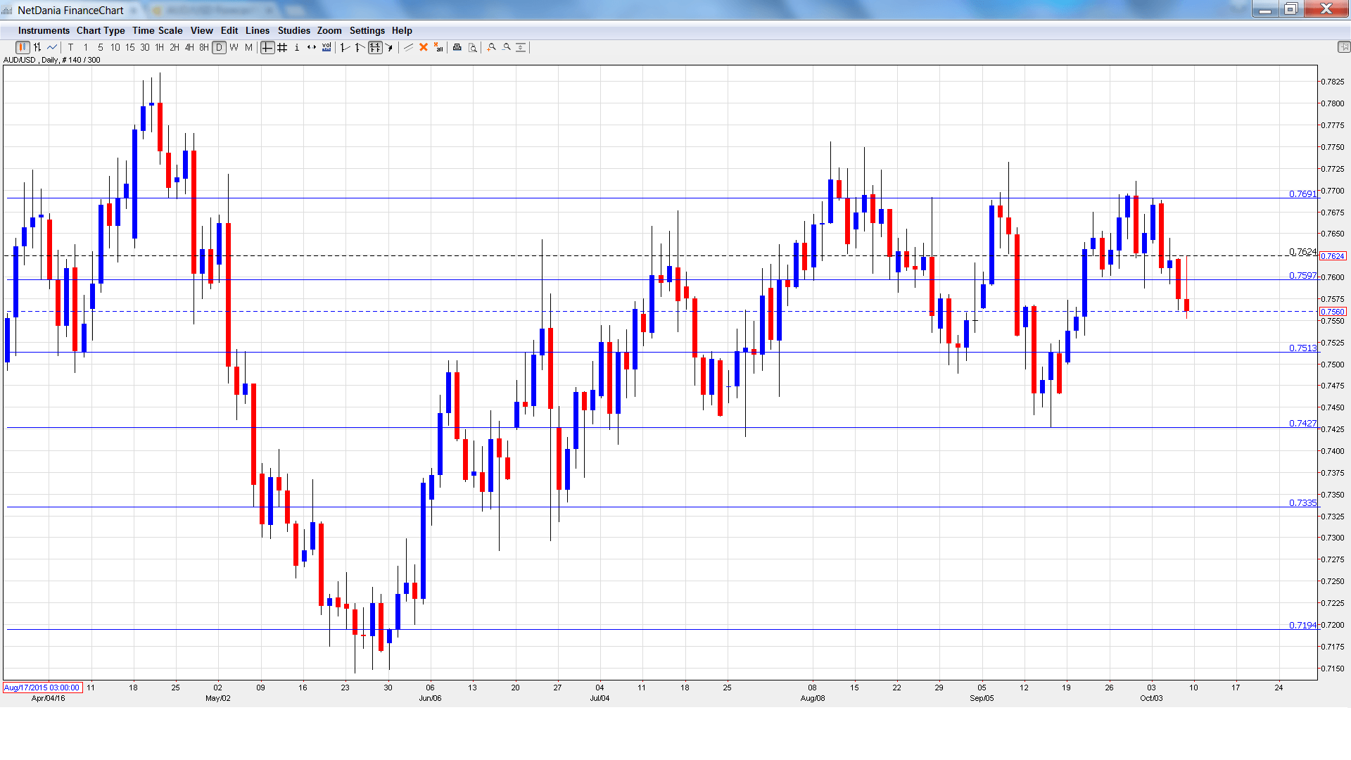 usdcad_-daily-chart-oct10-14