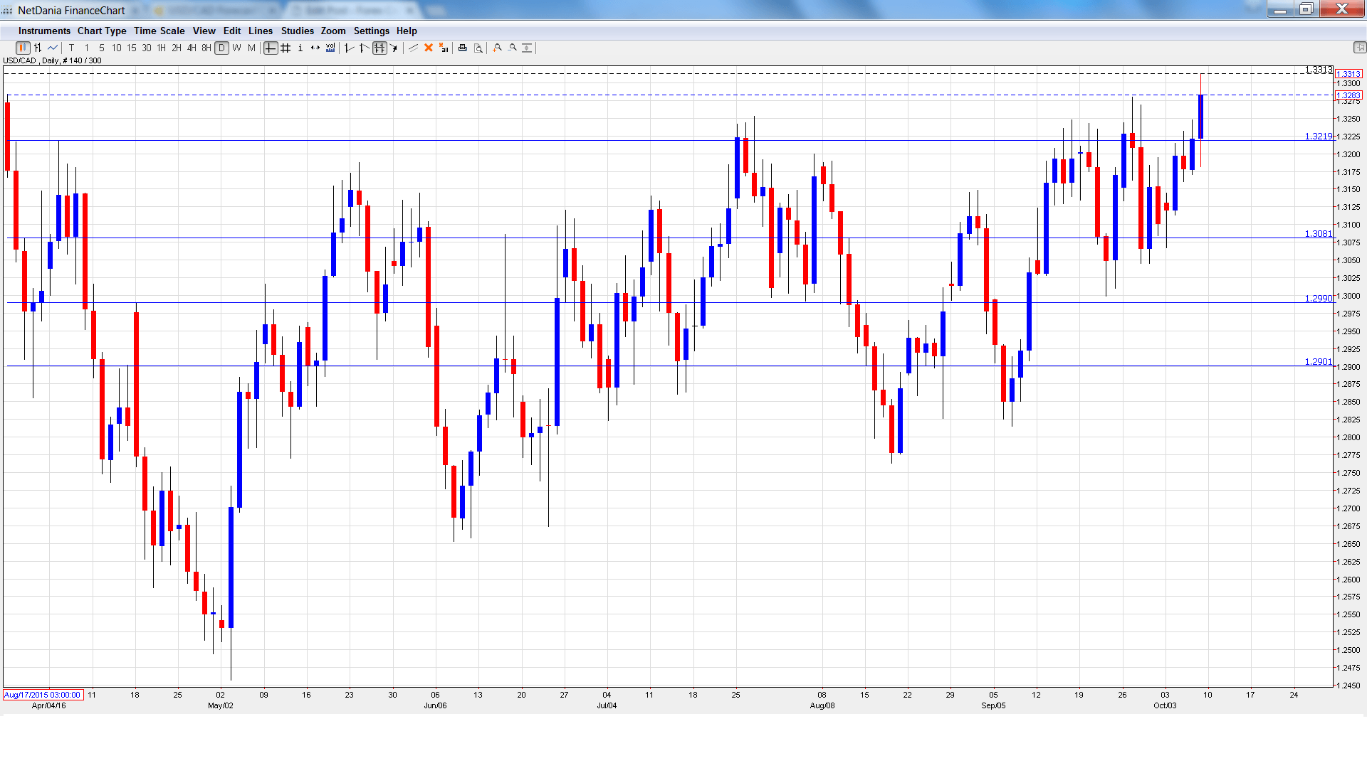 usdcad_-daily-chart-oct10-14-2